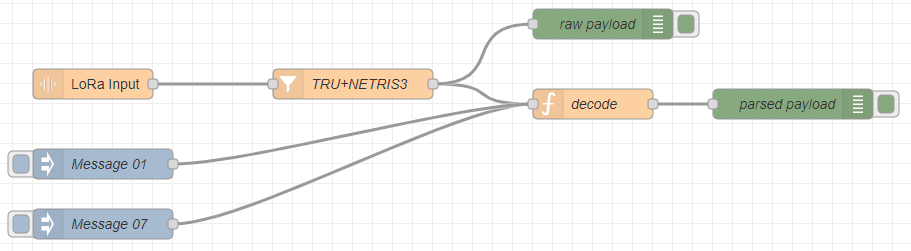 Node-Red Flow